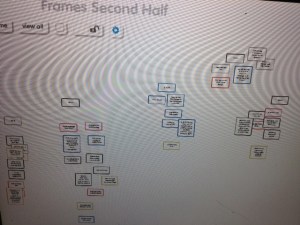 I organize and reorganize elements in a scene using the mindmap software Poppplet.